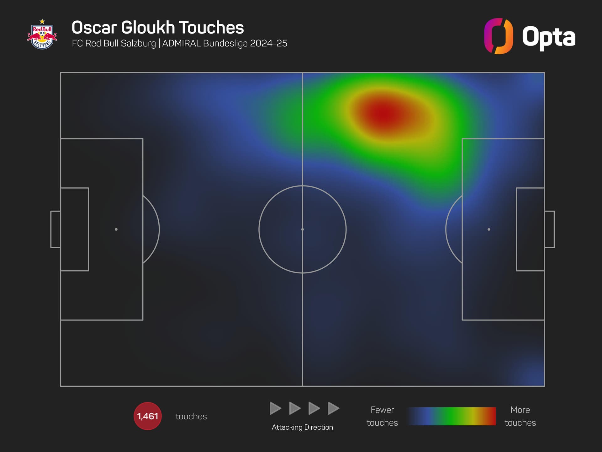 Heat Map Oscar Gloukh