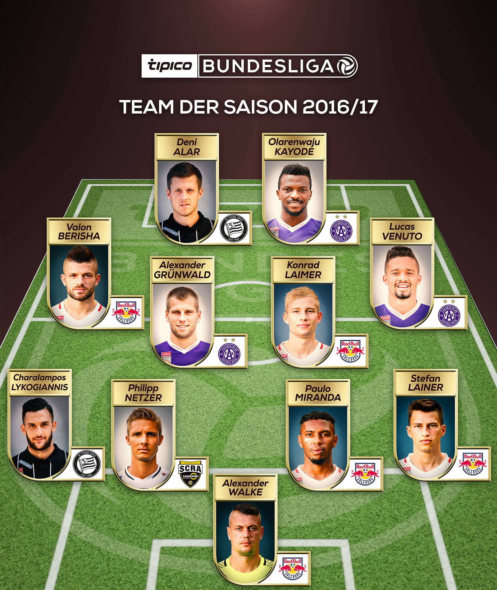 Bundesliga.at - Tipico Bundesliga - Team der Saison 2016/17